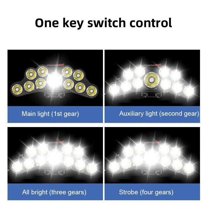 11 LED Far Güçlü Işık Kafa Lam - Outdoor Lighting Globes incelemesi ve fiyatı