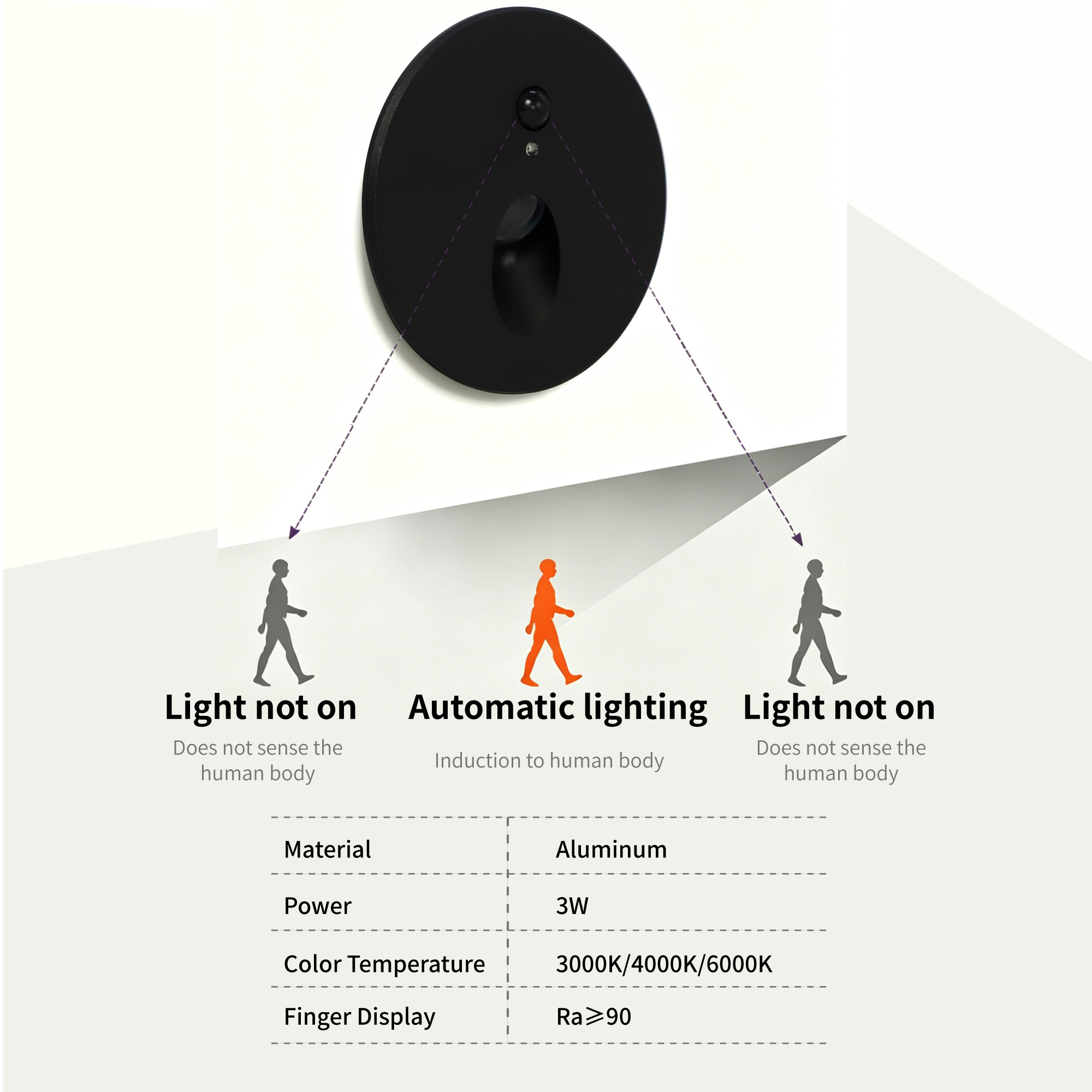 Gömme LED Adım ve Merdiven Işı - Deck Step Light incelemesi ve fiyatı