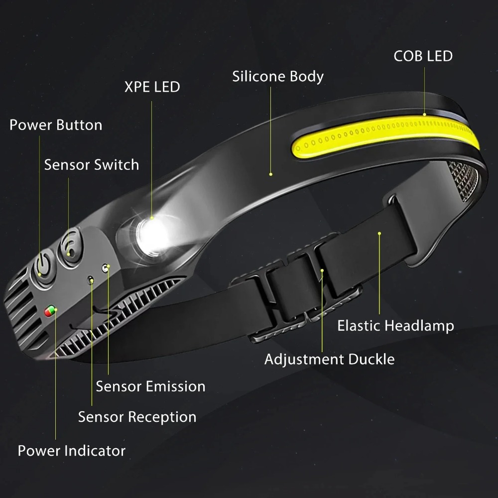COB LED İndüksiyon Far USB Şar - Outdoor Lighting Globes incelemesi ve fiyatı